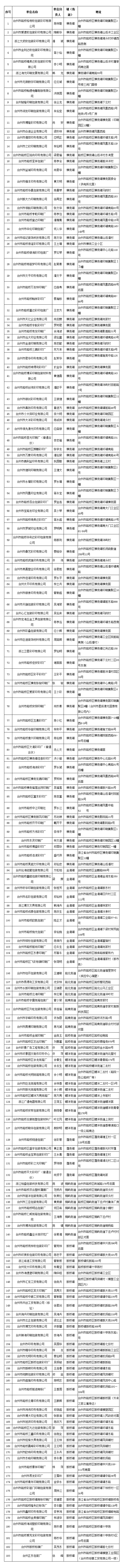 關于印發路橋區印刷和包裝行業揮發性有機物污染整治減排工作方案的通知.png